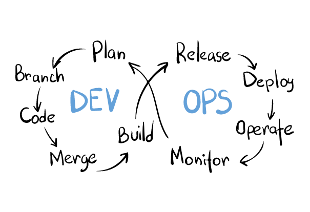 Devops